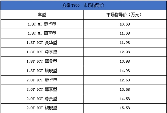 售10.68-15.58万元  