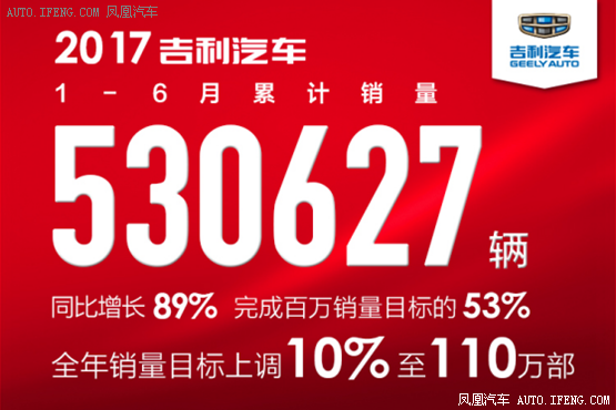 吉利汽车上调全年目