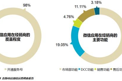 汽车经销商客户管理