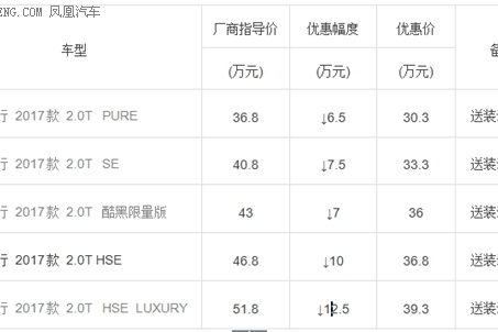 陆地巡名车2017路虎