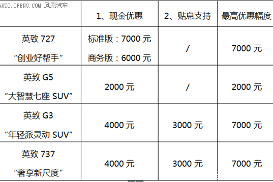 潍柴英致汽车5月火热