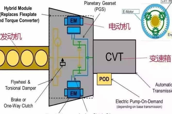 适用多级别车型的混动系统，应该是什么样？