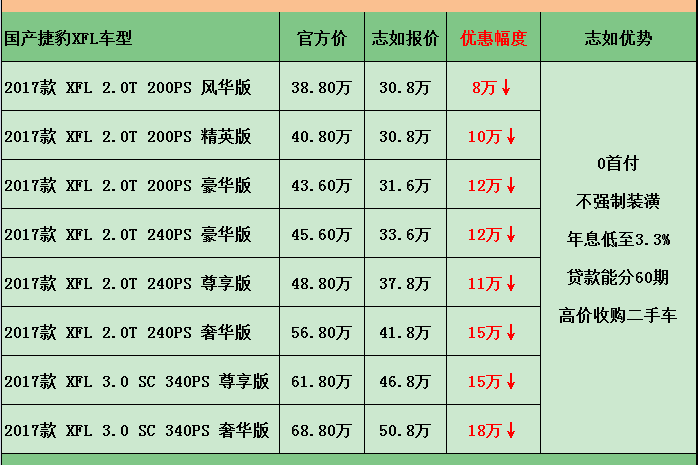 2017款捷豹