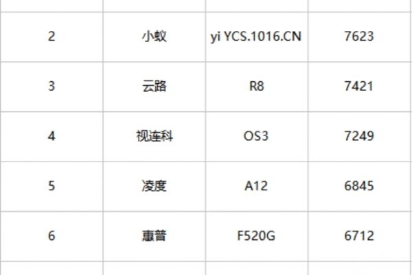 安霸系列行车记录仪