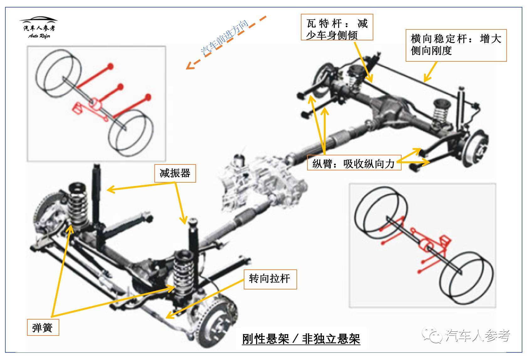汽车悬架专业术语扫盲1