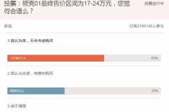 领克01预售价大幅高于消费者心理预期完美助攻WEY？