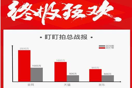 盯盯拍双十一