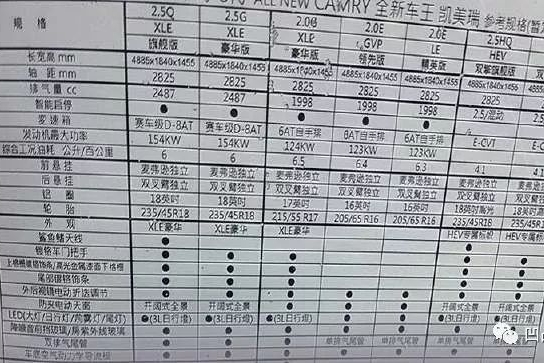 终于定了，丰田全新凯美瑞价格出炉，旗舰落地29万配置比奥迪高