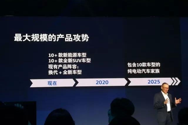 大众集团广州车展公布SUV计划：电动化、智能化成主旋律
