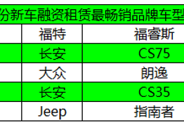 毛豆新车网发布10月