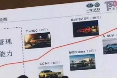 一汽大众终于有SUV！2018年新车计划曝光，将反超上汽？