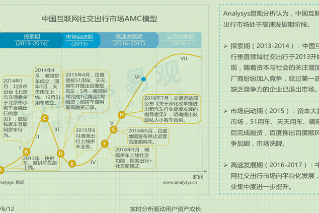 专访新能源汽车营运