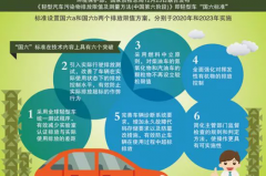 这个政策出台后 你的车可能无法上路了