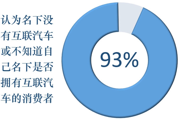 你的汽车可能被盯上了！超过80%的人都担忧的汽车安全隐患