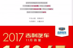 吉利、长城、东风日产自夸11月销量创新高，是啥意思？