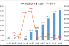 让绿色出行成为一种习惯 新能源汽车已今非昔比