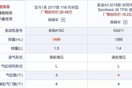 奥迪A3和宝马1系怎么选？稍等，让我问下优惠