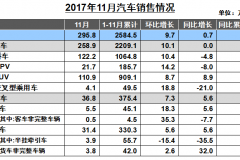 中汽协：全年增速或低于预期 低端新能源产能过剩