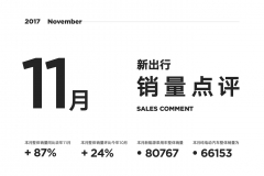 新出行销量点评丨2017年 11 月销量增至 8.1 万 一车型破 1.5 万