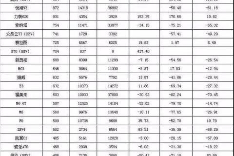 11月最全汽车销量排行出炉，你最关注哪款车？