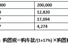 今年购置税优惠即将截止，这些车可省近四千