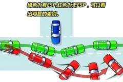 谁说ESP百利无一害？这4种情况下，就得关闭它