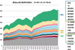 能看到保时捷的朋友圈，说明你是被选中的人