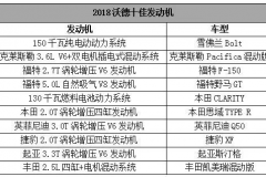 沃德十佳的榜单，让我再一次确信了汽油机确实有可能消失