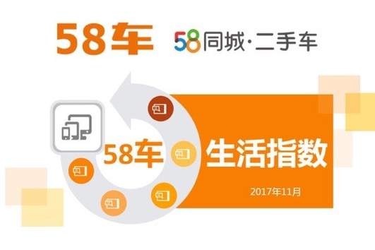 国产车越来越受欢迎 11月58车生活指数