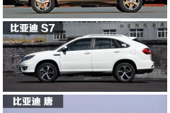 还沉浸在宋MAX的颜值中吗？比亚迪又放大招了