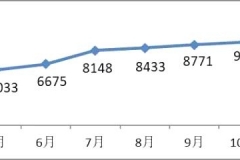 步步为营，且看途昂如何“开挂”