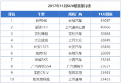 途观销量暴跌近1万，国产SUV销量猛增，传祺GS4下滑严重！