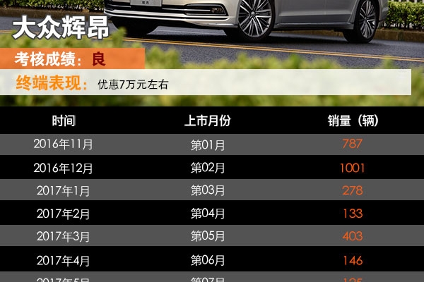 上汽大众辉昂：算不算渐入佳境？| 新车年考