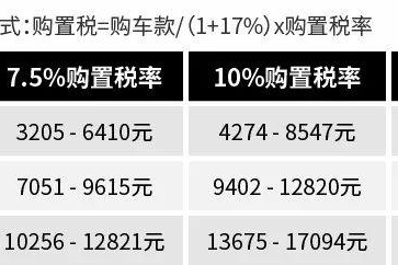 购置税率将恢复10%，快来算算你买车要多出多少钱