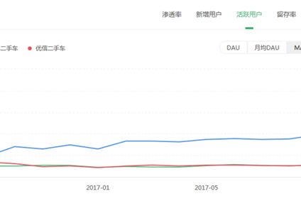 极光：瓜子二手车11