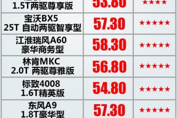 2017最后一批新车安全碰撞成绩出炉，比速T5和讴歌CDX撞哭了