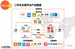 艾媒发布二手车交易平台秋季报告，“遥遥领先”是否名符其实？