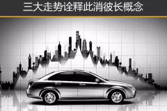 汽车人必看的2018车市三大走势
