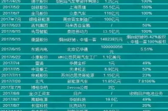 宝能蓄势已久 企图在新能源“大锅里”分一杯羹