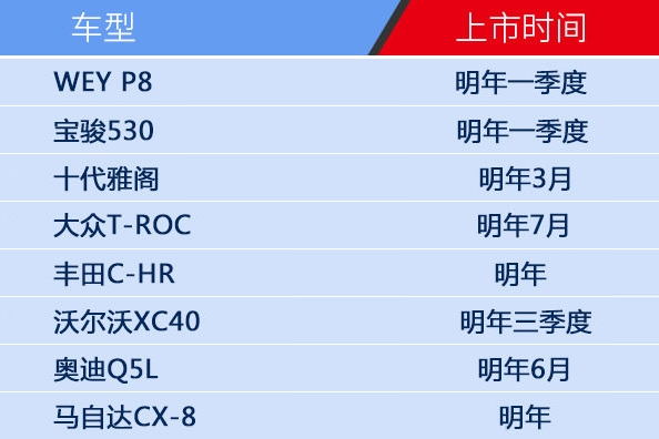 每一款都很想买！8款明年上市换代/全新车型，预计6-40万之间