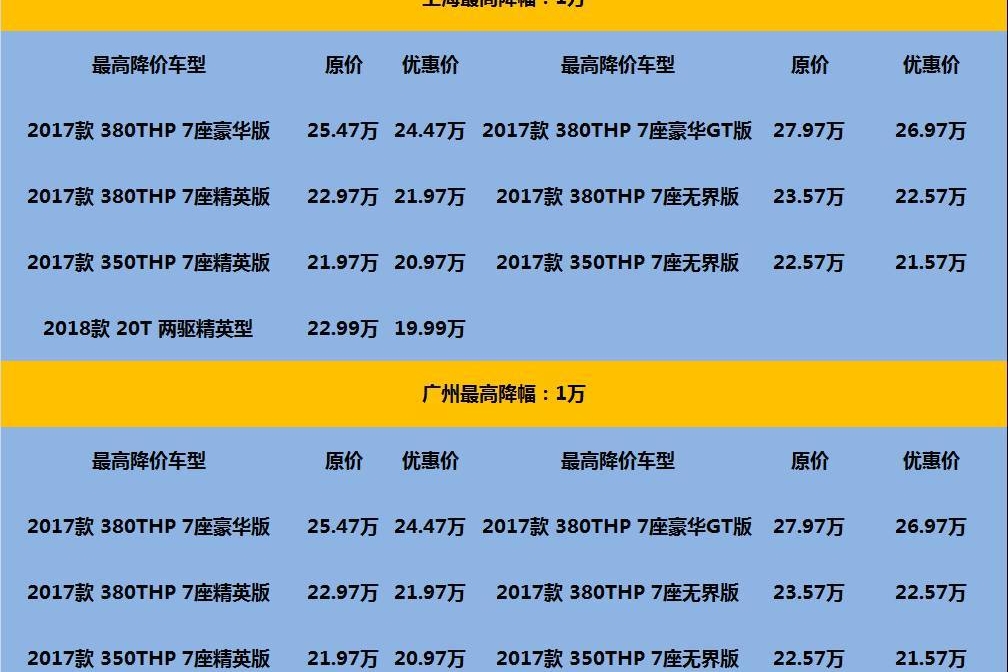 不排队不加价优惠大，12月买合资中型SUV必看
