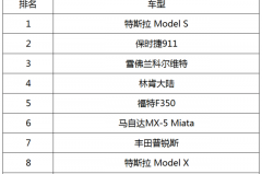 2017年最让人满意的10款车型抢先看，第1名772匹马力吊打保时捷911
