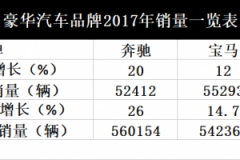 2017奥迪之殇