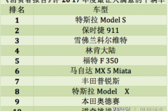 美国人也爱国产和日系！2017年最满意的十款车是他们