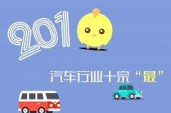 盘点：2017年汽车行业十宗“最”