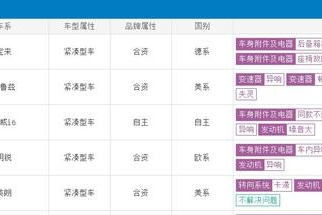 放榜：2017年轿车投诉5强出炉，你的车中奖了吗？