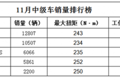 买车别光看销量 日系中级车前五谁最值得买看完就知道