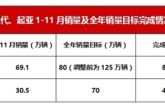 现代、起亚销量大涨 是起死回生还是饮鸩止渴？