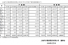 继续销售冠军后 2018上汽大众还将有哪些神车出现