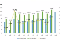 2017年二手车交易量或将低于预期